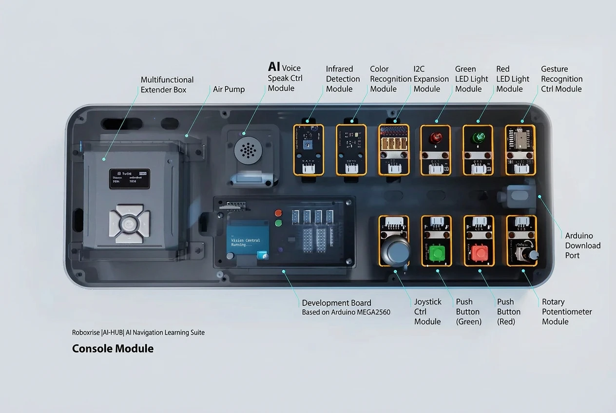 AI-HUB Development Kit — image 5